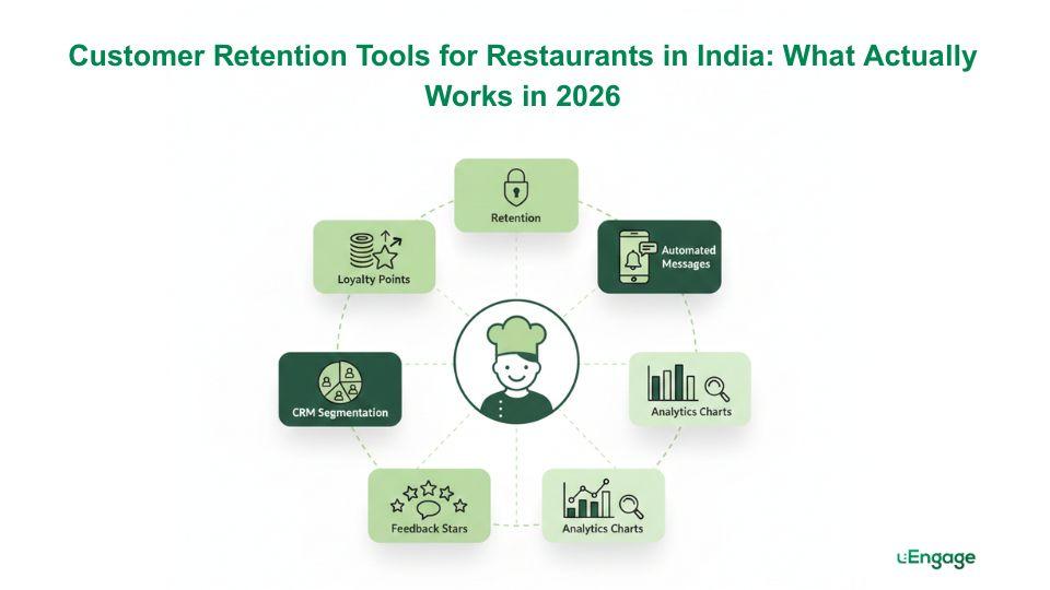 Customer Retention Tools for Restaurants in India: What Actually Works in 2026