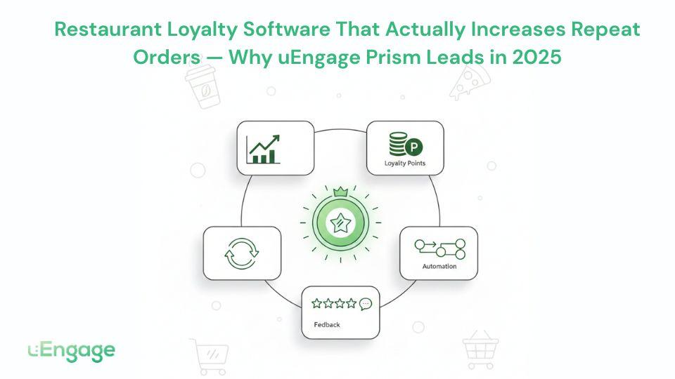 Restaurant Loyalty Software That Actually Increases Repeat Orders — Why uEngage Prism Leads in 2025 Restaurant Loyalty Software That Actually Increases Repeat Orders — Why uEngage Prism Leads in 2025